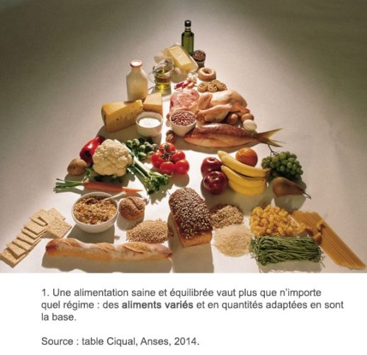 Alimentation saine 1