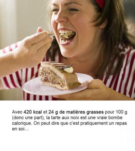 Tableau calorique des aliments 12 — valeurs nutritionnelles diététique