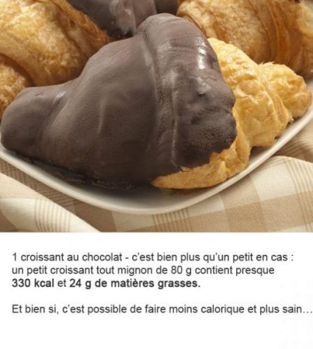 Tableau calorique des aliments 6 — valeurs nutritionnelles diététique