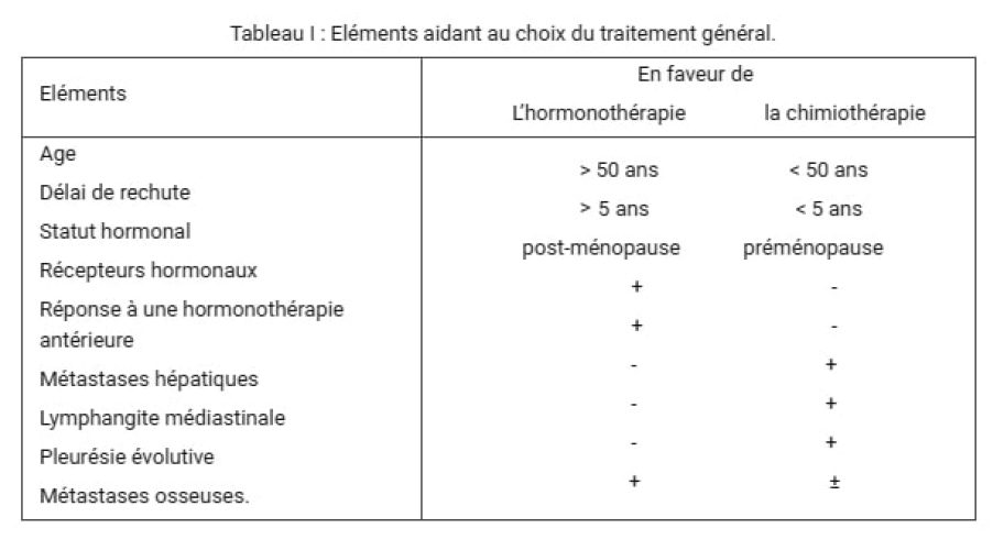 Cancer du sein traitement général — stratégie thérapeutique oncologique