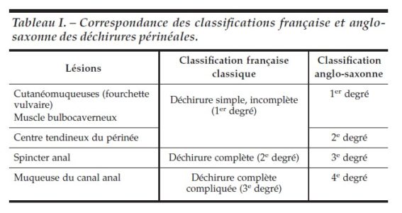 Dechirures obst 1