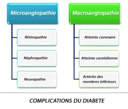 Diabete_complications