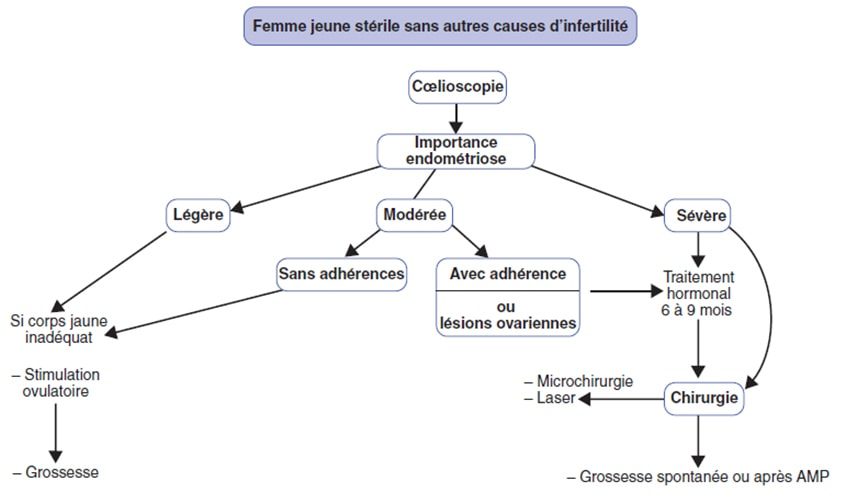 Endometriose_coelio
