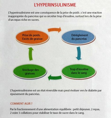 Hyperinsulinisme