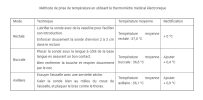 Prise de température basale — courbe ménothermique contraception naturelle