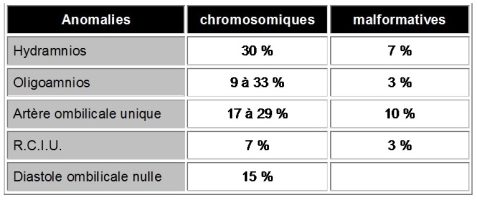 Signes d'appel