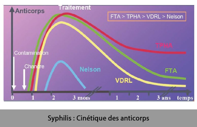 Syphilis_serologie 4