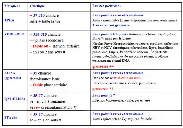 Syphilis_serologie 5