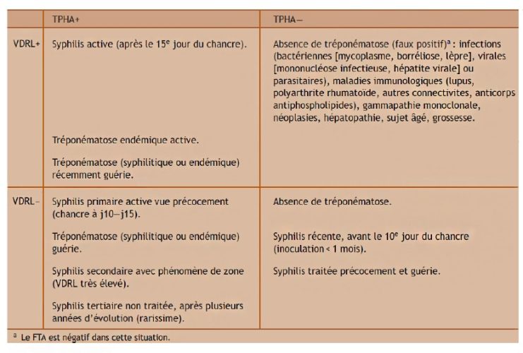 Syphilis_serologie 6
