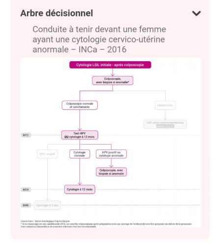 Tableau médical gynécologie-obstétrique — référence 47