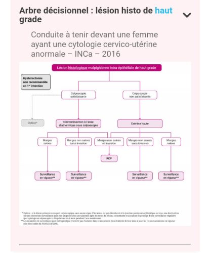 Tableau médical gynécologie-obstétrique — référence 49