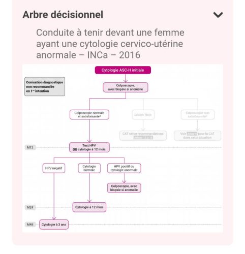 Tableau médical gynécologie-obstétrique — référence 53