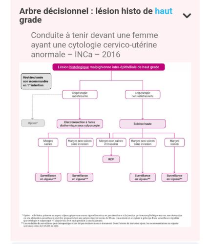 Tableau médical gynécologie-obstétrique — référence 55