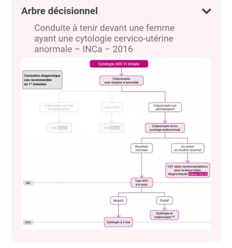 Tableau médical gynécologie-obstétrique — référence 58