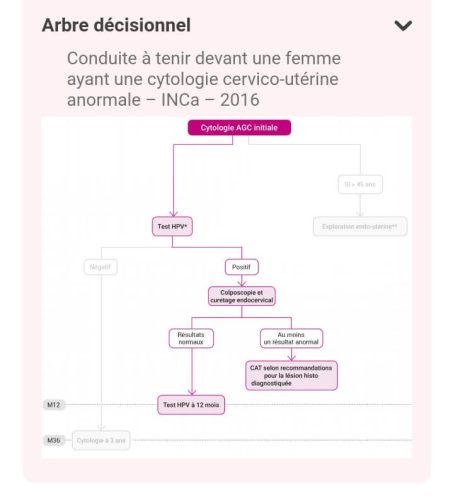 Tableau médical gynécologie-obstétrique — référence 61
