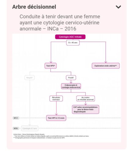 Tableau médical gynécologie-obstétrique — référence 63